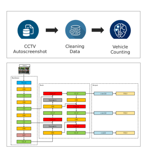 UHI-Vehicle-counting-framework